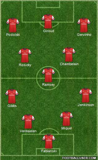 Arsenal Formation 2013
