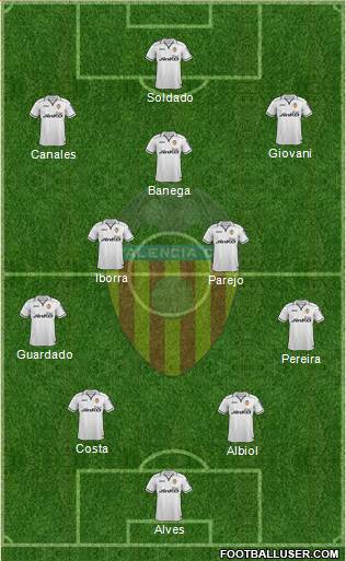 Valencia C.F., S.A.D. Formation 2013