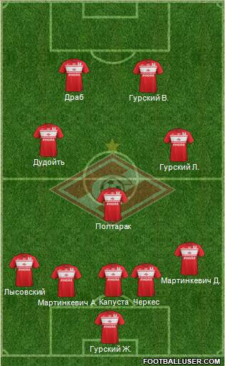 Spartak Moscow Formation 2013