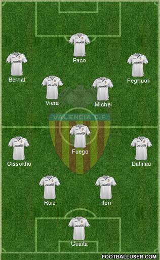 Valencia C.F., S.A.D. Formation 2013