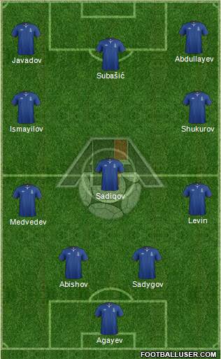 Azerbaijan Formation 2013