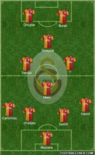 Galatasaray SK Formation 2013
