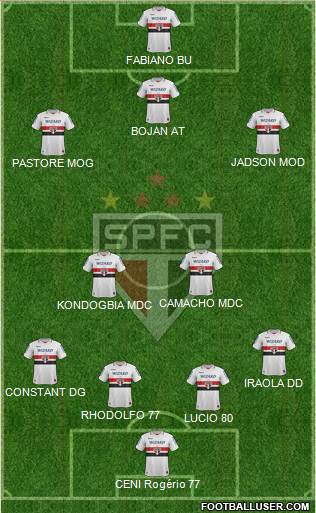 São Paulo FC Formation 2013