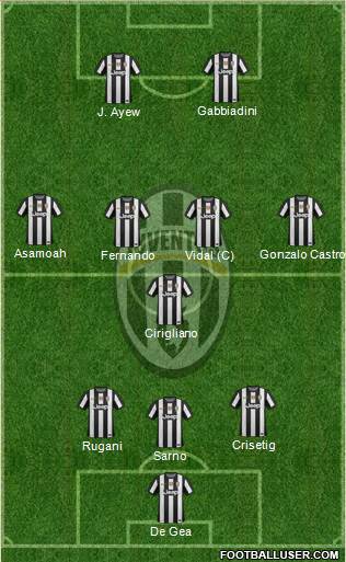 Juventus Formation 2013