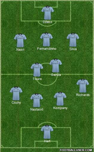 Manchester City Formation 2013