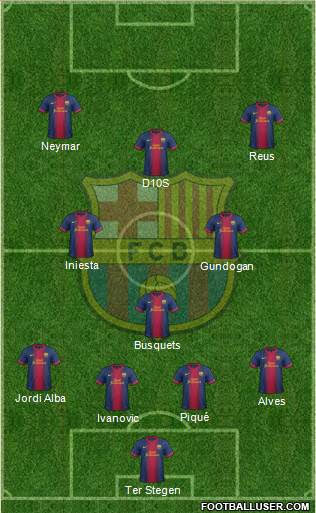 F.C. Barcelona Formation 2013