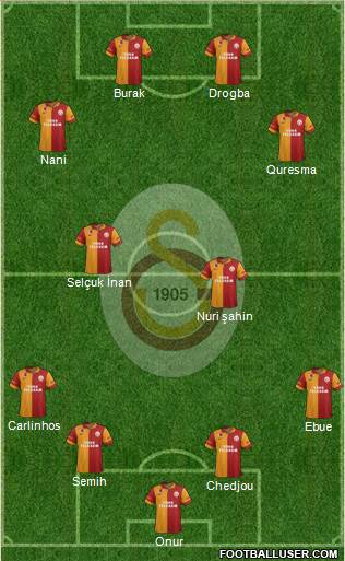 Galatasaray SK Formation 2013
