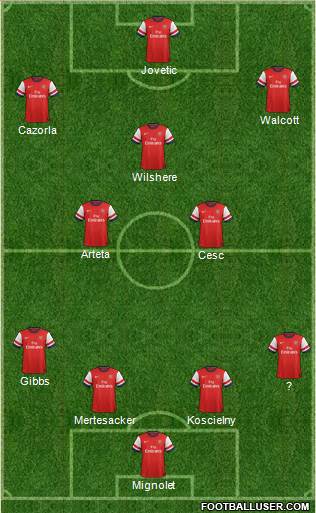 Arsenal Formation 2013