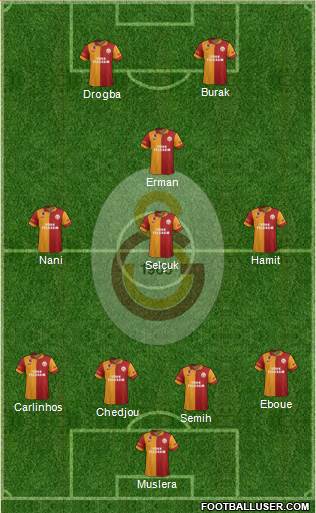 Galatasaray SK Formation 2013