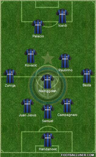 F.C. Internazionale Formation 2013