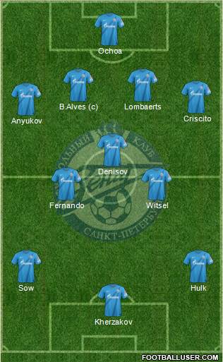 Zenit St. Petersburg Formation 2013