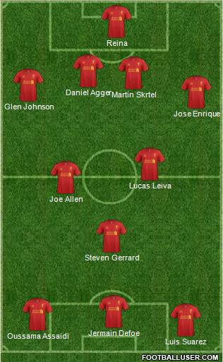 Liverpool Formation 2013