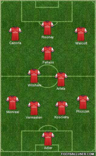 Arsenal Formation 2013