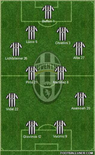 Juventus Formation 2013