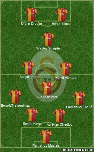 Galatasaray SK Formation 2013