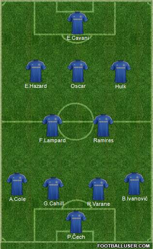 Chelsea Formation 2013