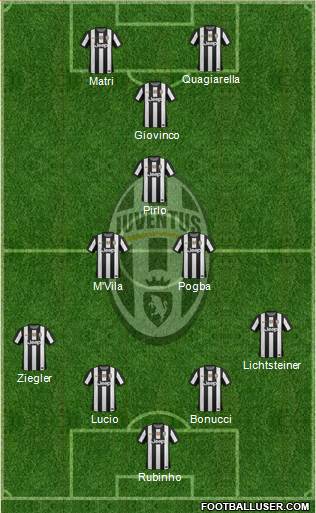 Juventus Formation 2013
