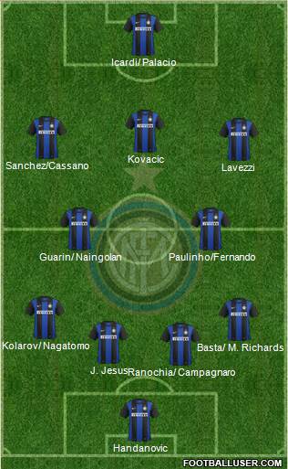 F.C. Internazionale Formation 2013