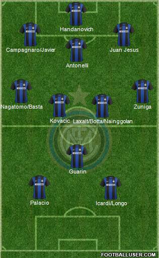 F.C. Internazionale Formation 2013