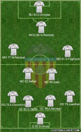 Valencia C.F., S.A.D. Formation 2013