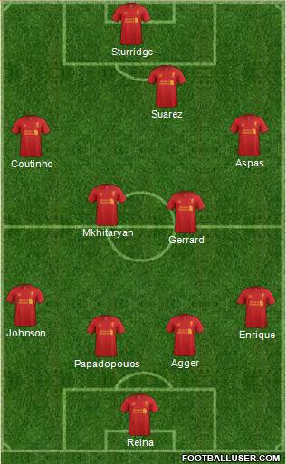 Liverpool Formation 2013