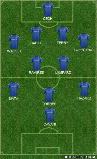 Chelsea Formation 2013