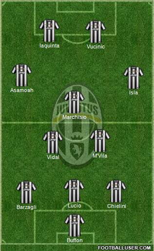 Juventus Formation 2013