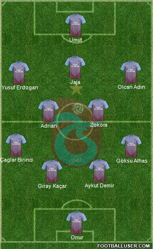 Trabzonspor Formation 2013