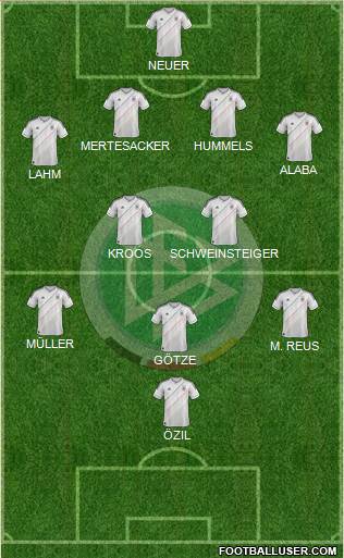 Germany Formation 2013