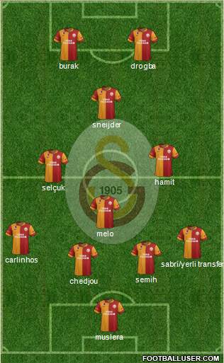 Galatasaray SK Formation 2013