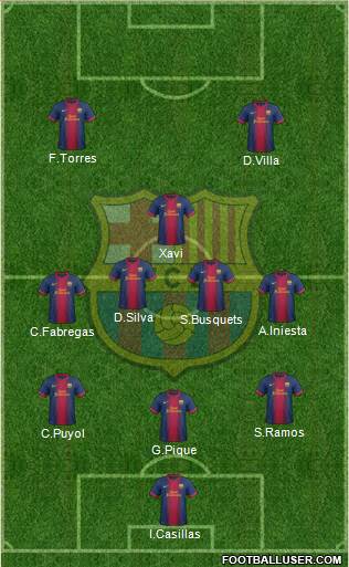 F.C. Barcelona Formation 2013