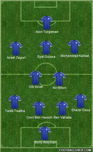 Israel Formation 2013