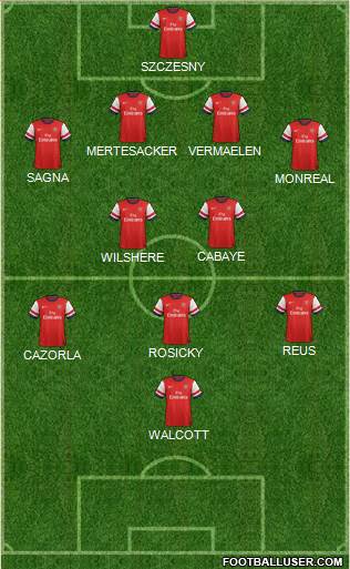 Arsenal Formation 2013