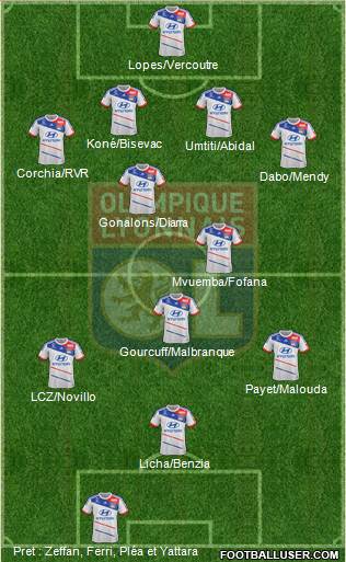 Olympique Lyonnais Formation 2013