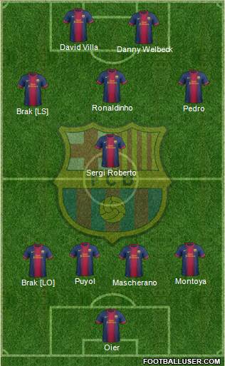 F.C. Barcelona Formation 2013