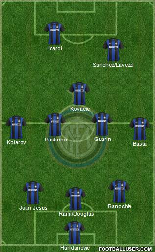 F.C. Internazionale Formation 2013