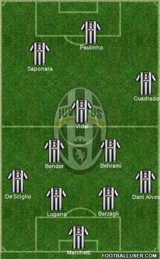 Juventus Formation 2013