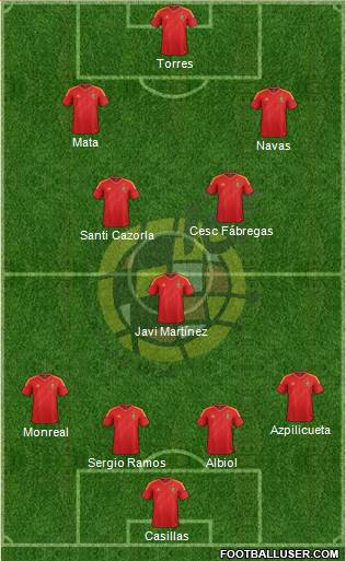 Spain Formation 2013