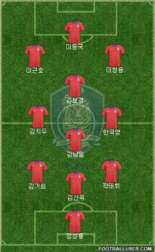 South Korea Formation 2013