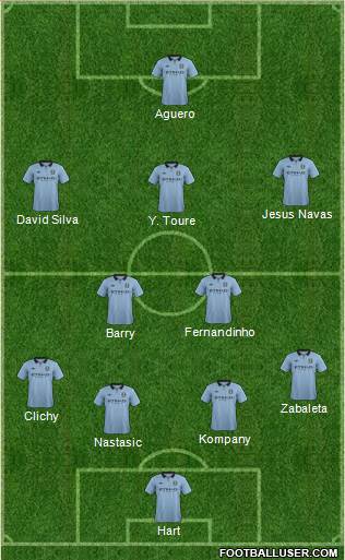 Manchester City Formation 2013
