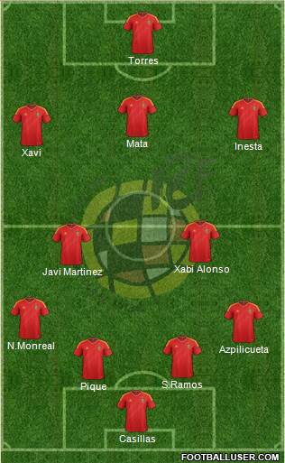 Spain Formation 2013