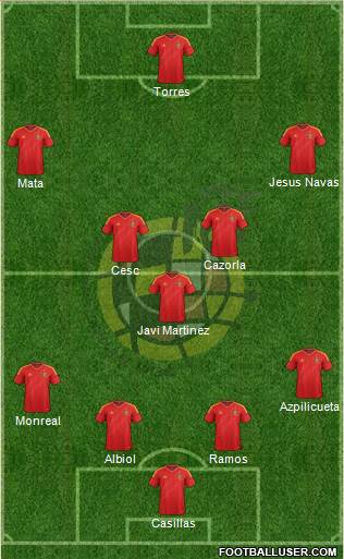 Spain Formation 2013