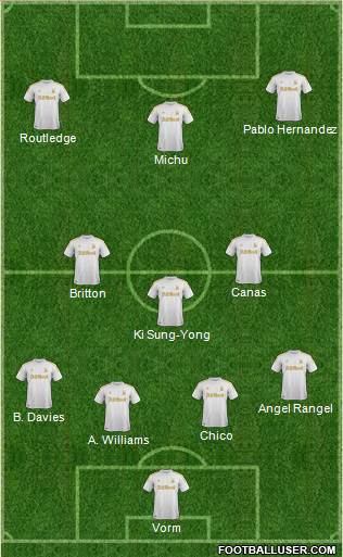 Swansea City Formation 2013