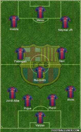F.C. Barcelona Formation 2013