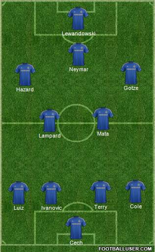 Chelsea Formation 2013
