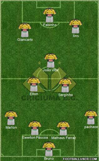 Criciúma EC football formation