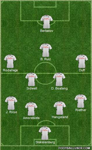 Fulham Formation 2013