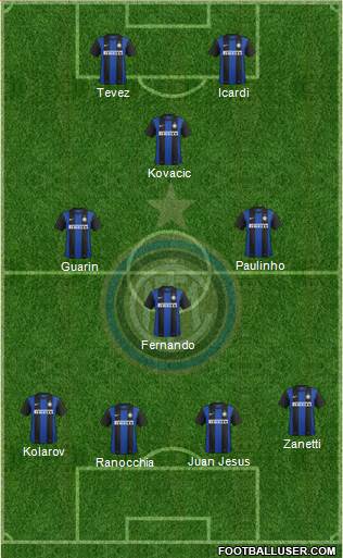 F.C. Internazionale Formation 2013