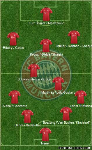 FC Bayern München Formation 2013