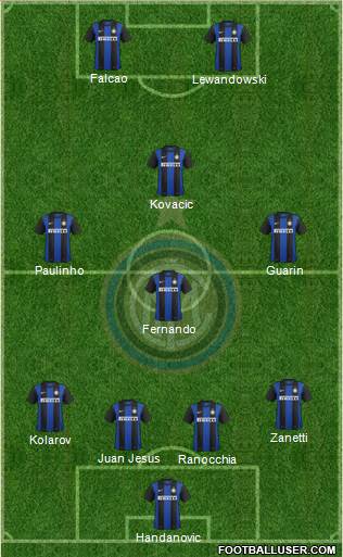 F.C. Internazionale Formation 2013